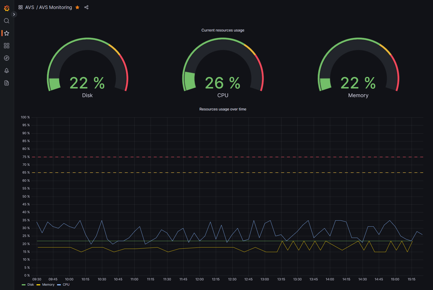 Monitor Azure VMware Solution with Azure Data Explorer and Grafana